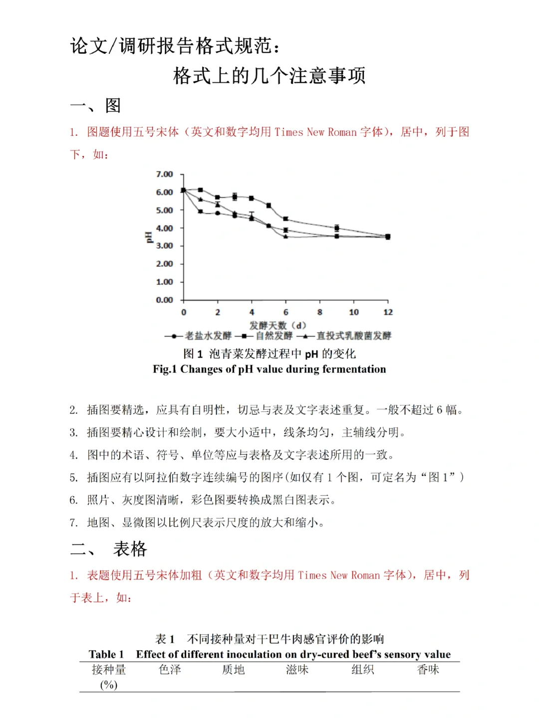 写论文/调研报告一定要知道的写作格式!