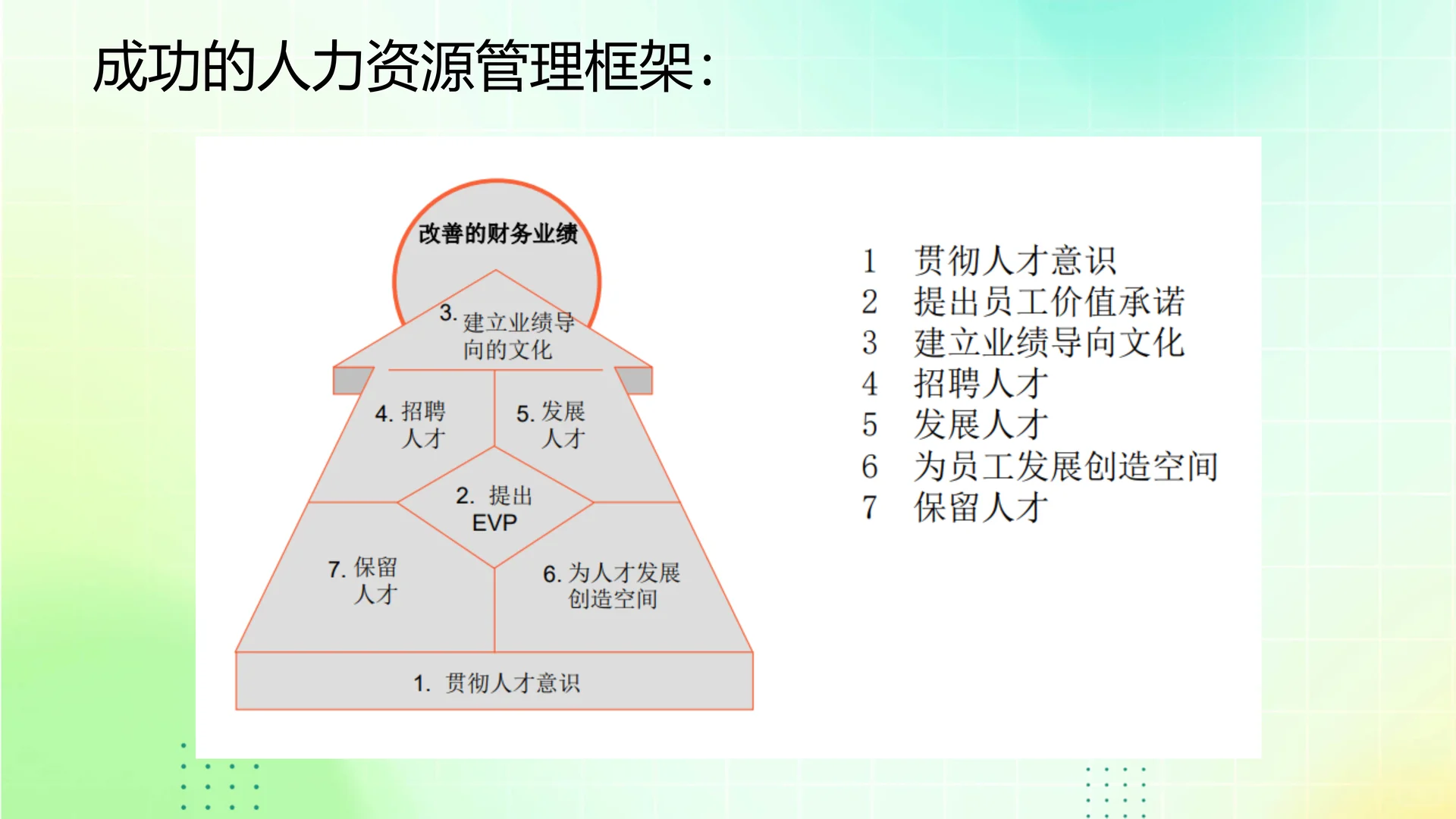 【人力资源战略规划方案(案例)】PPT22页❗