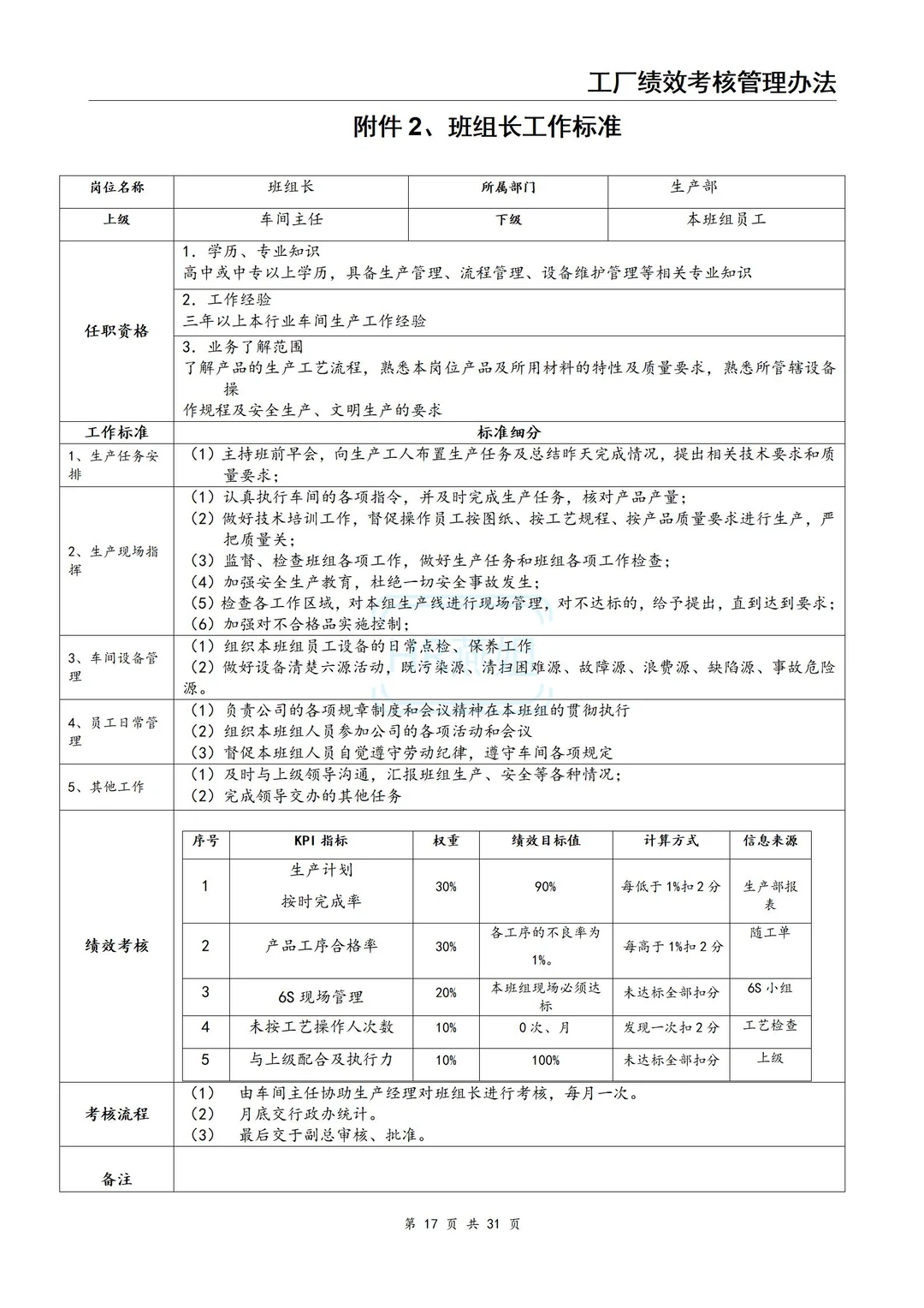 工厂绩效考核管理办法