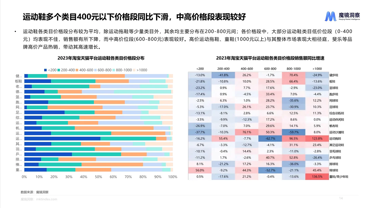 行业报告|运动鞋服市场的秘密武器