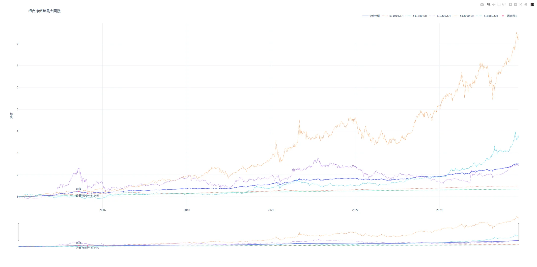 桥水全天候投资组合回测工具开源了!
