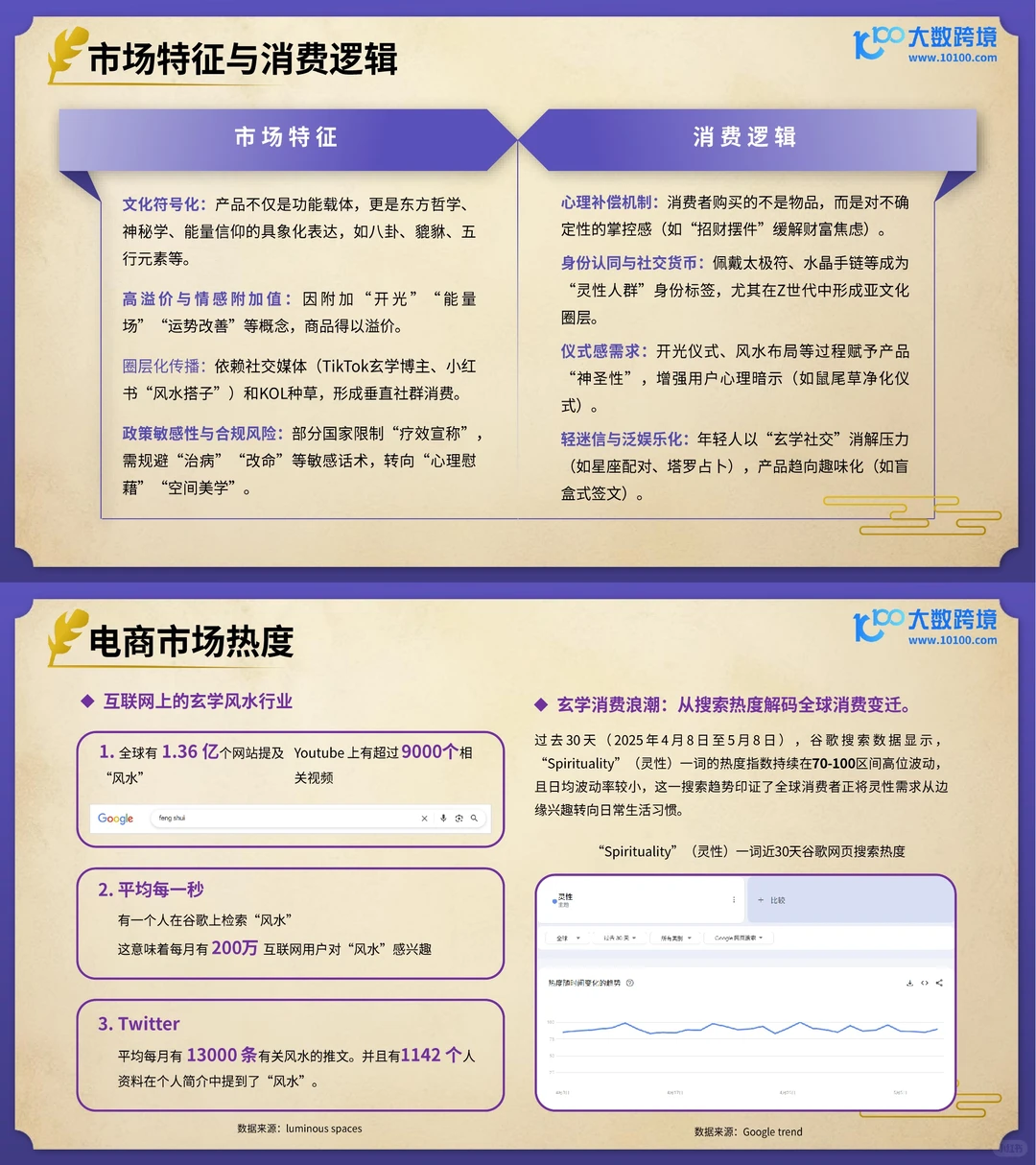 精神消费➕疗愈经济?风水玄学强势出海?