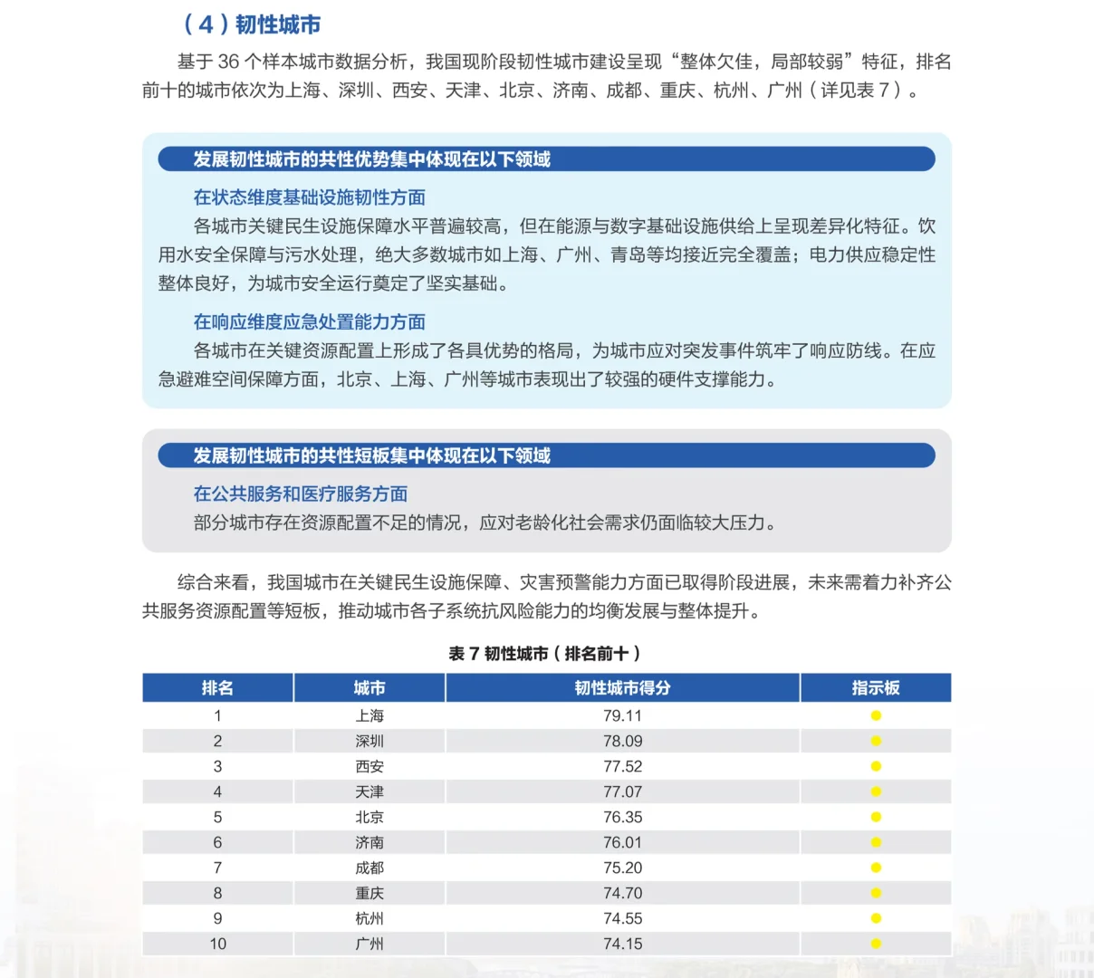 2025官方城市排名!北京深圳上海稳居前三!