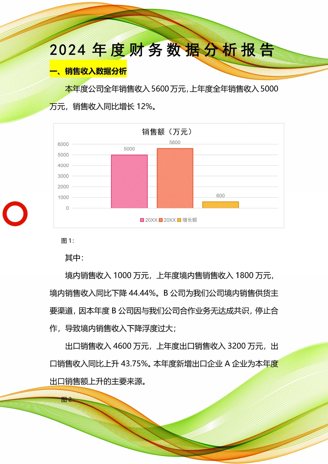 身为财务，头一次见这么漂亮的财务分析报告