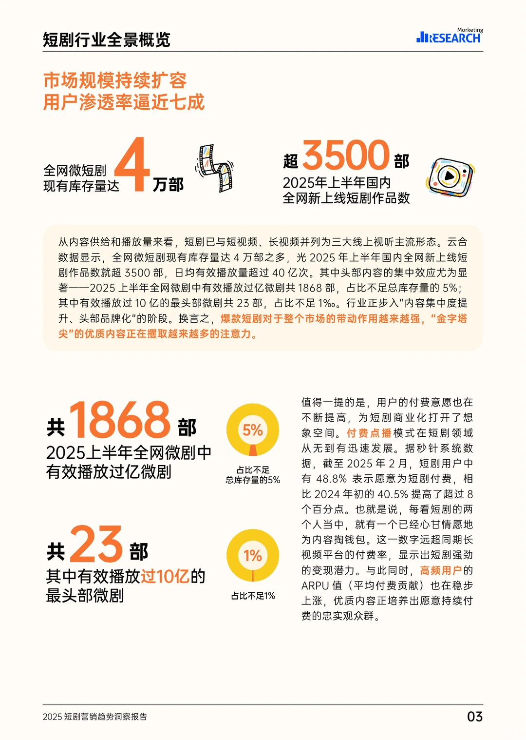28页|2025短剧营销趋势洞察报告