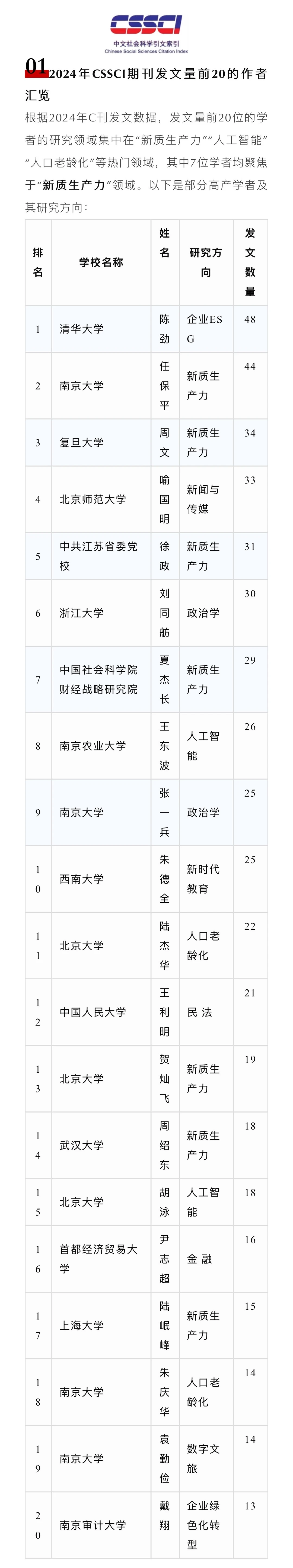 这哪是新质生产力，纯纯C刊生产力