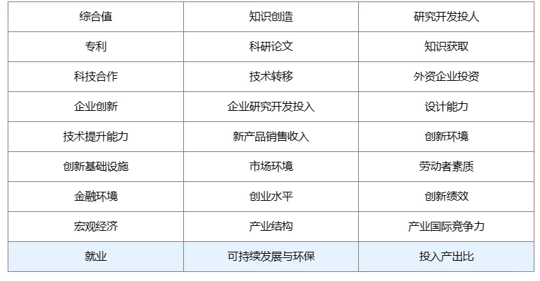 中国区域创新能力评价报告数据(2001-2023年