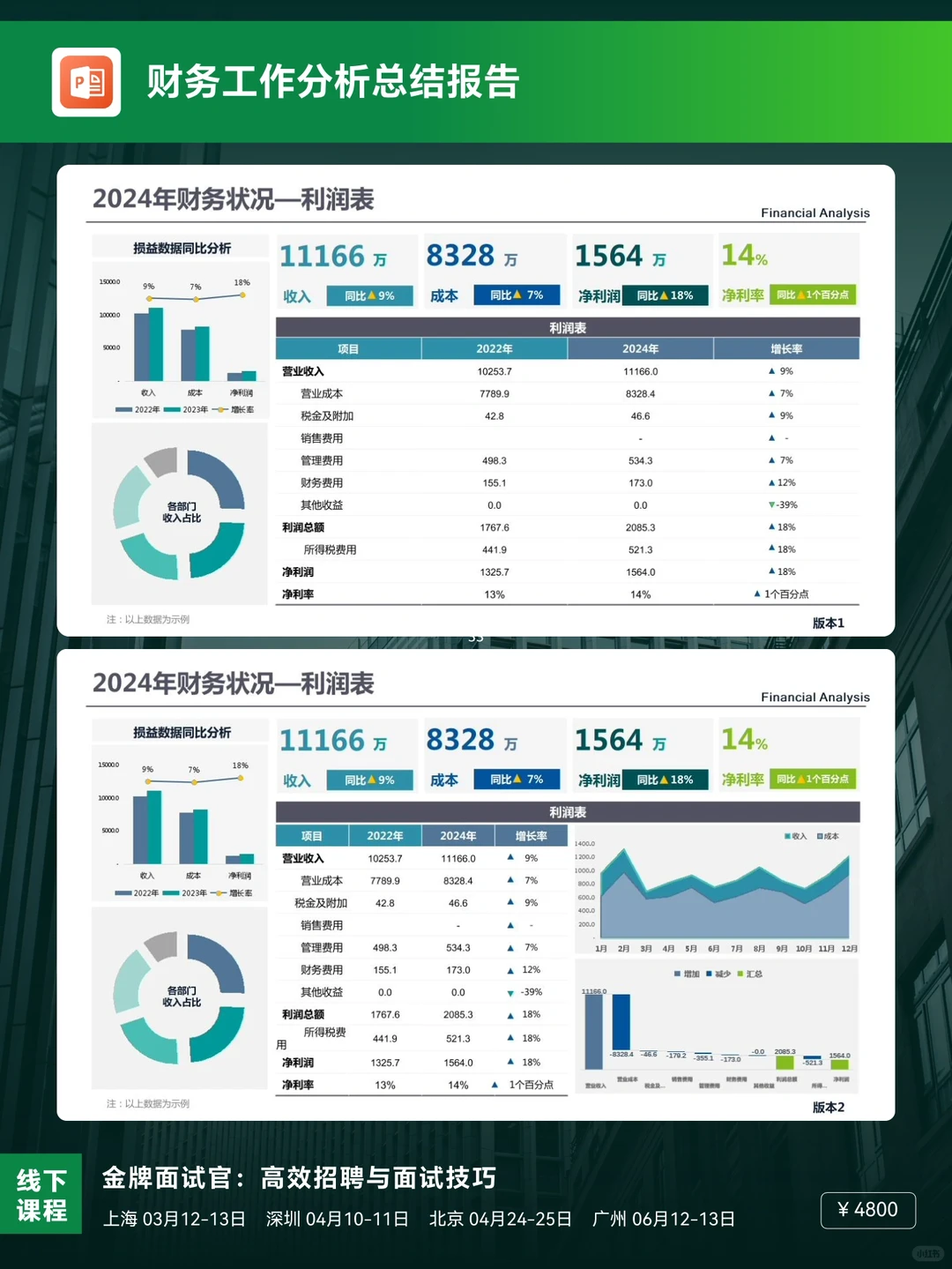 财务工作总结分析报告