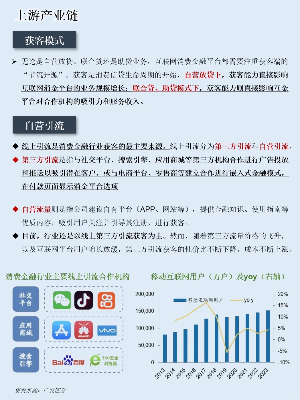 一天吃透一条产业链：NO.77 消费金融