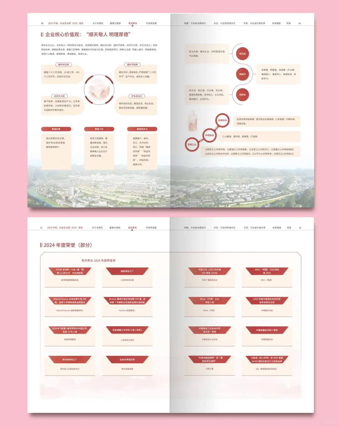 贵州茅台2024年ESG可持续发展报告设计分享