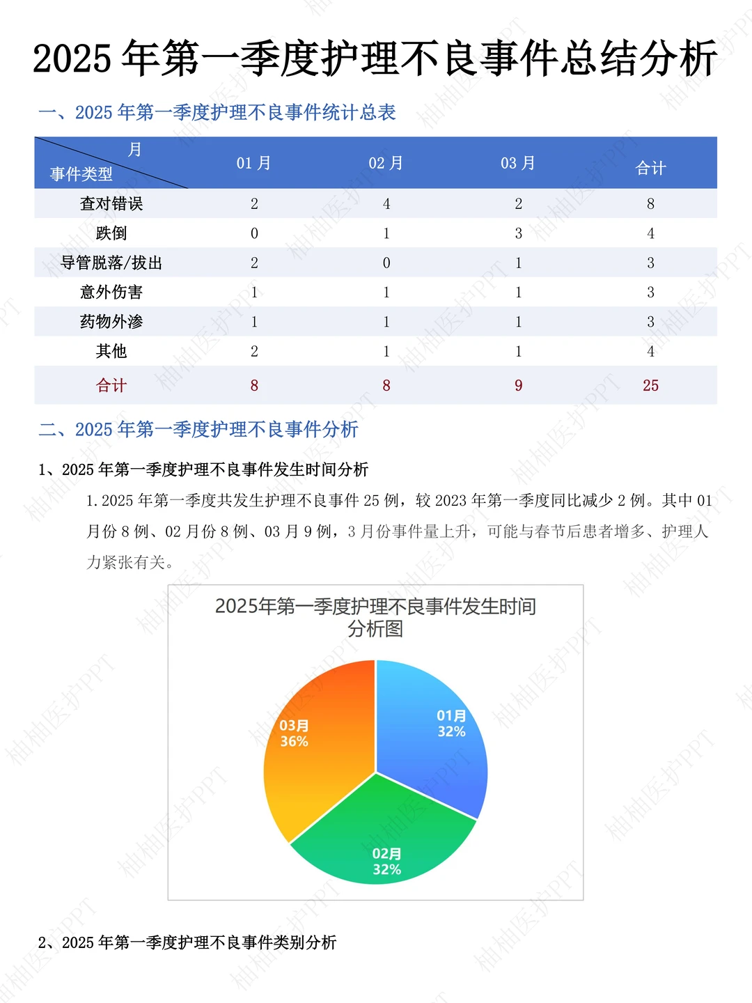 新鲜出炉！2025年第一季度护理不良事件总结