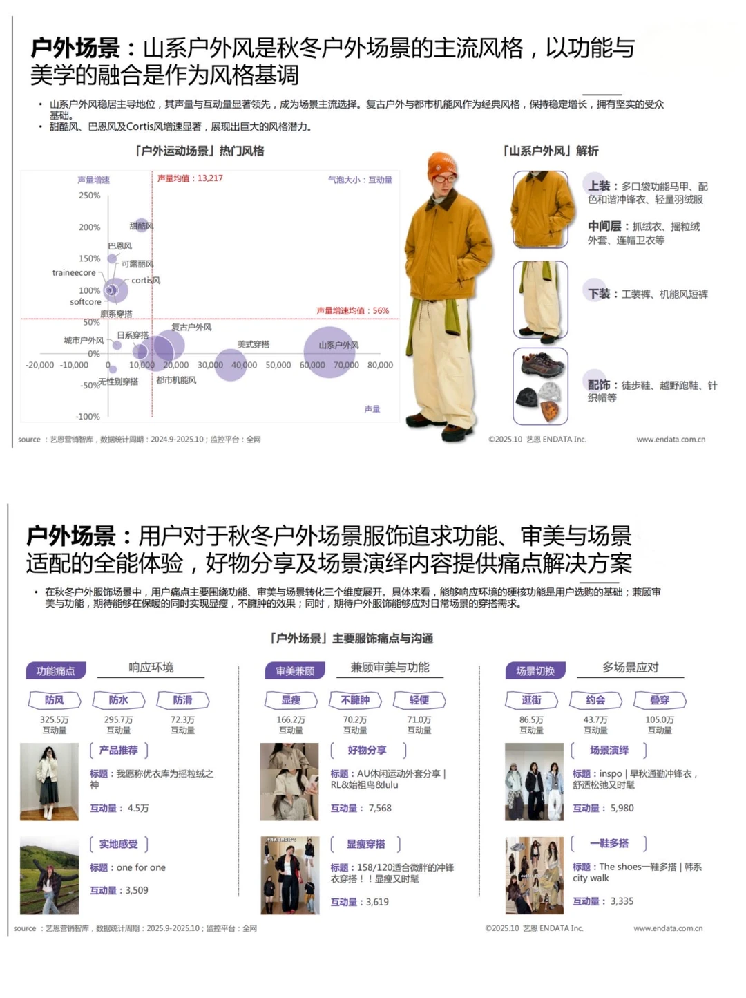 2025秋冬衣橱灵感洞察报告／买手指南