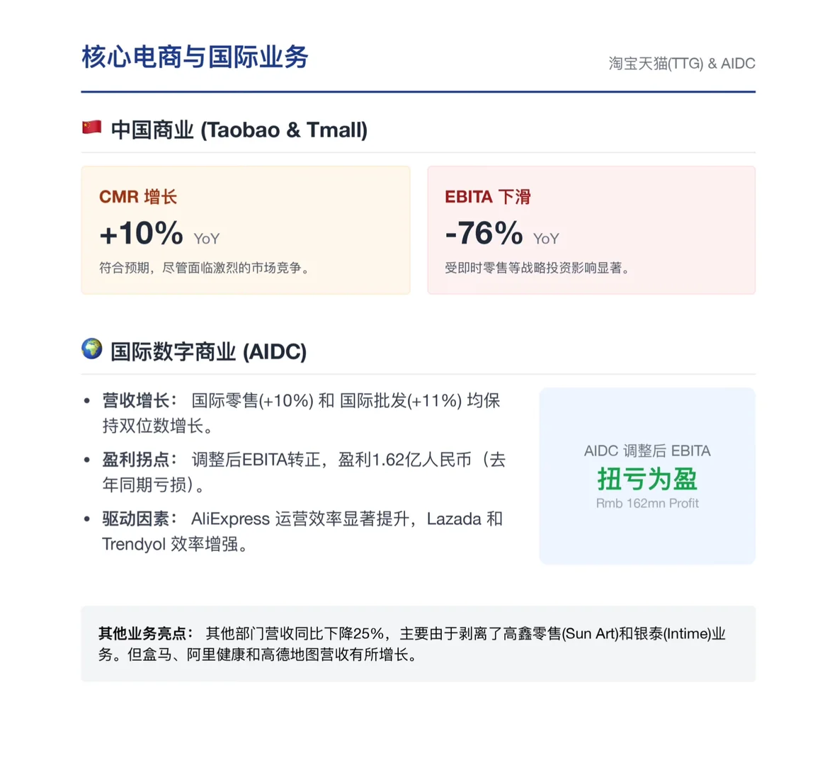 高盛研报,阿里巴巴财报解读,从卖货到卖算力