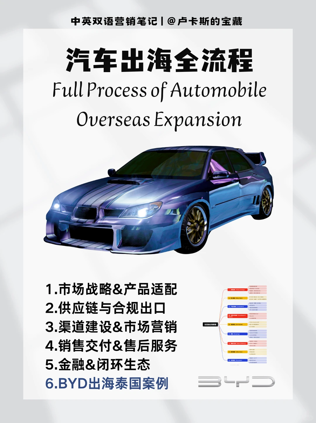 中国汽车品牌出海全流程 | 案例：比亚迪