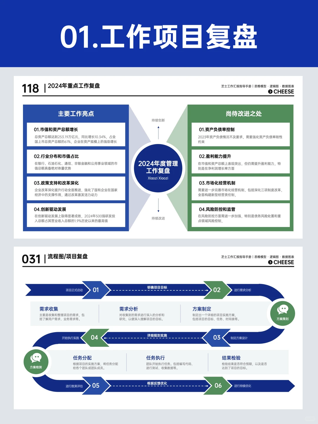 Q1季度总结没头绪？赶紧码住这套模版~