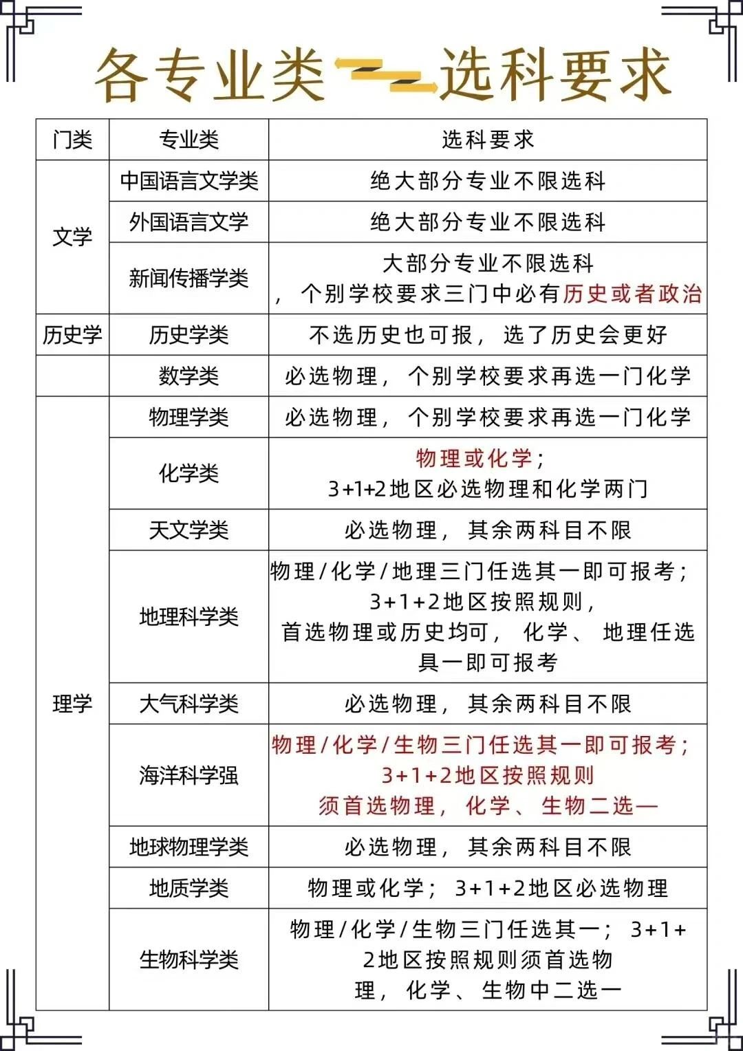 读大学选专业,更要关注行业和产业发展