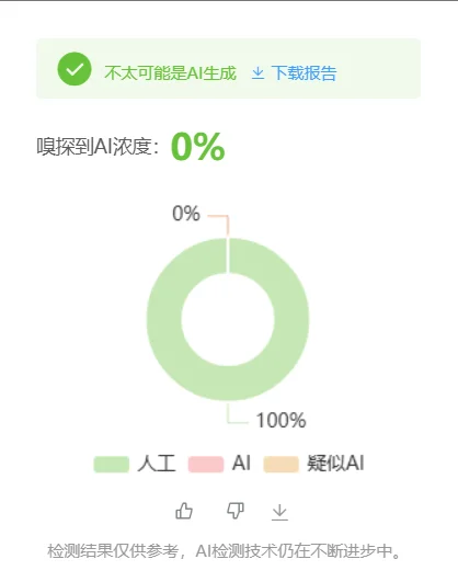 宝子们发文章前别忘了过AI检测！
