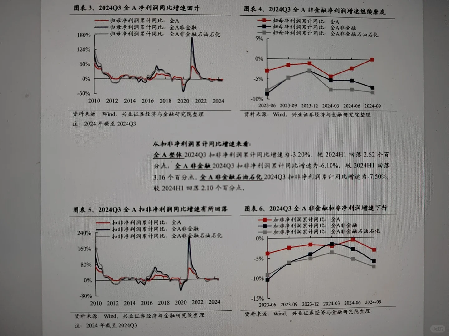 上市公司三季度整体情况总结