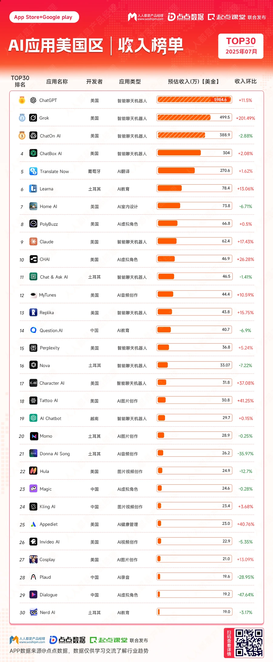 藏不住了！一份榜单看懂全球AI应用现状?
