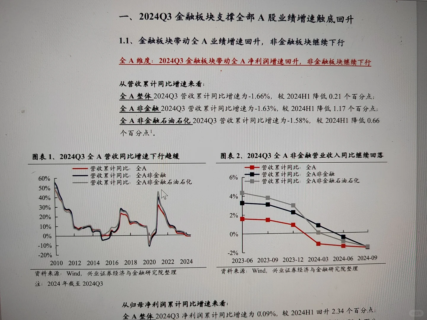 上市公司三季度整体情况总结