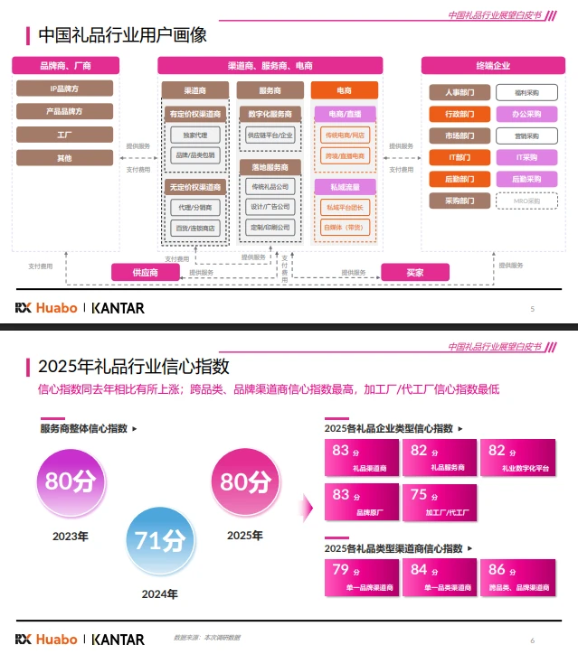 48页报告 |【励展华博x凯度】2026中国礼品行