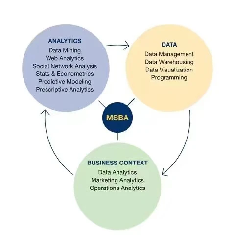专业全方位解析之商业分析（BA）