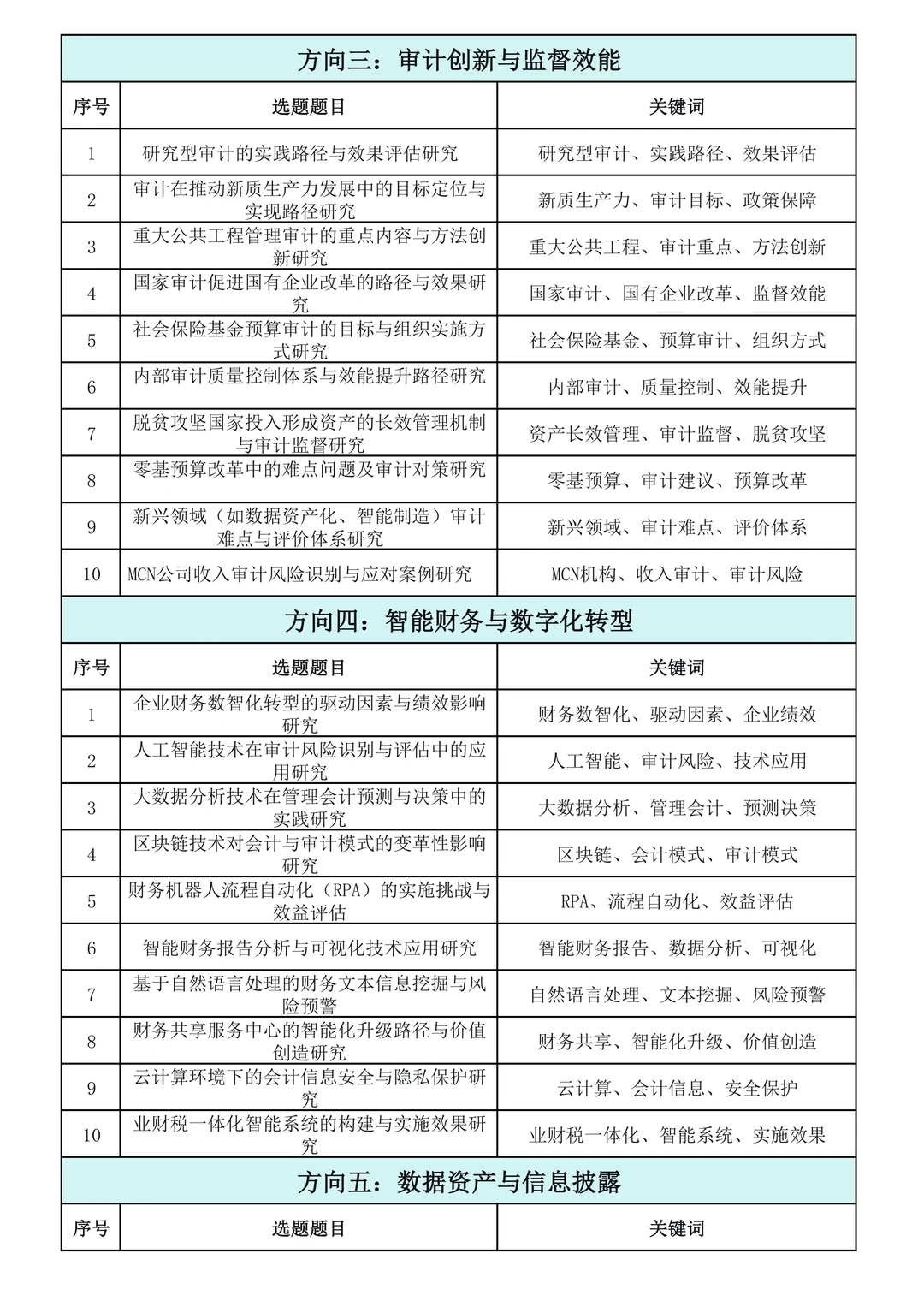 直接抄！2026年“会计学”项目专项课题选题