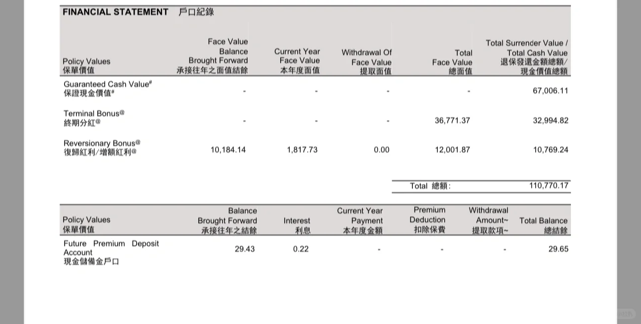 友邦充裕未来10年报告
