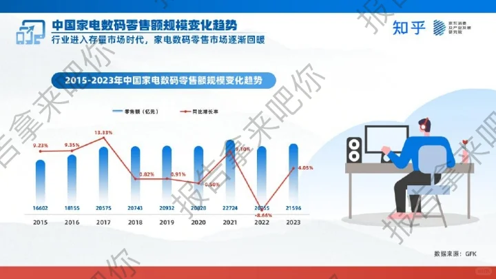 50页｜2024家电数码趋势洞察白皮书