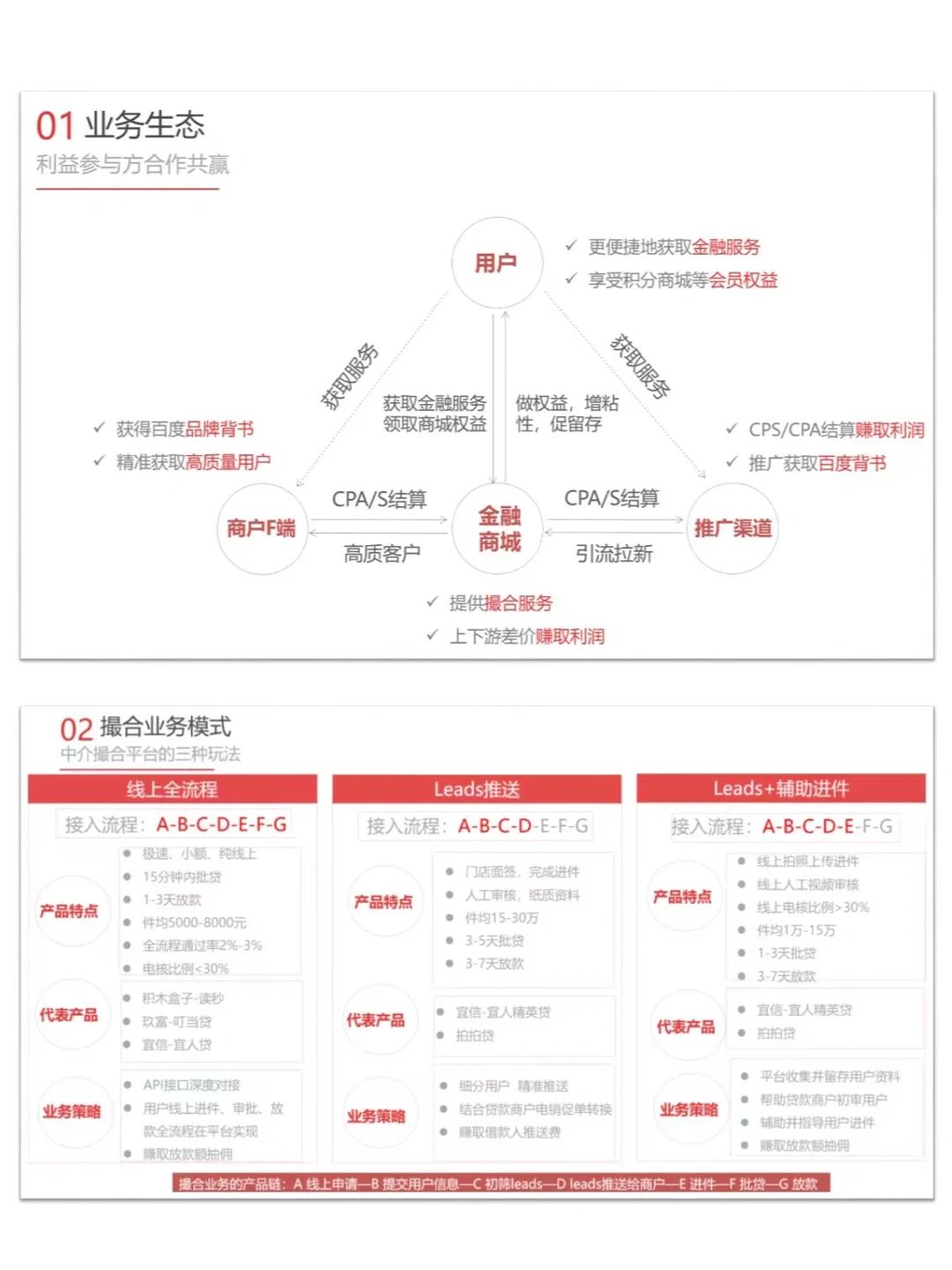 每天投资自己|今天学习5️⃣步竞争对手分析法