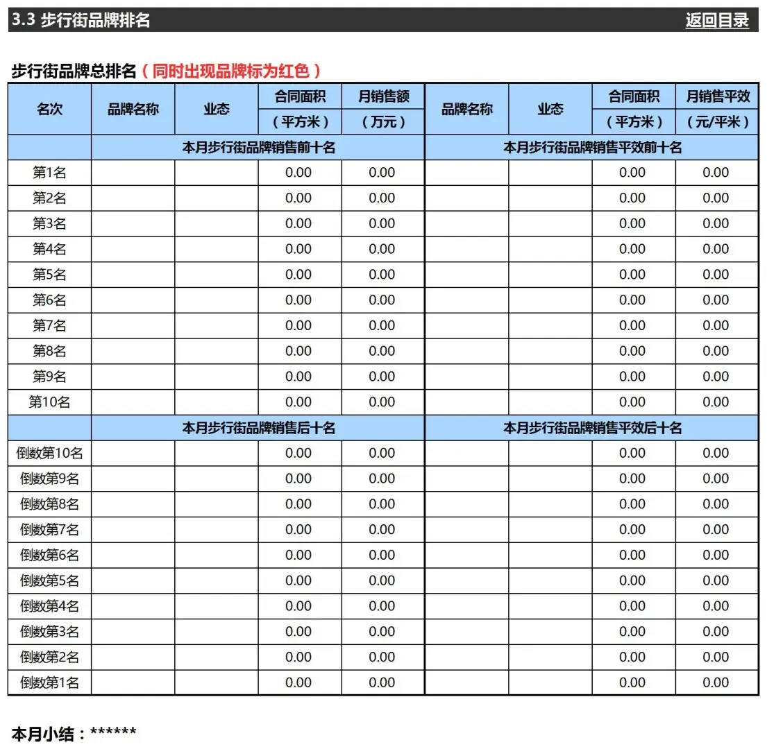 购物中心这样做你的招商会爆满