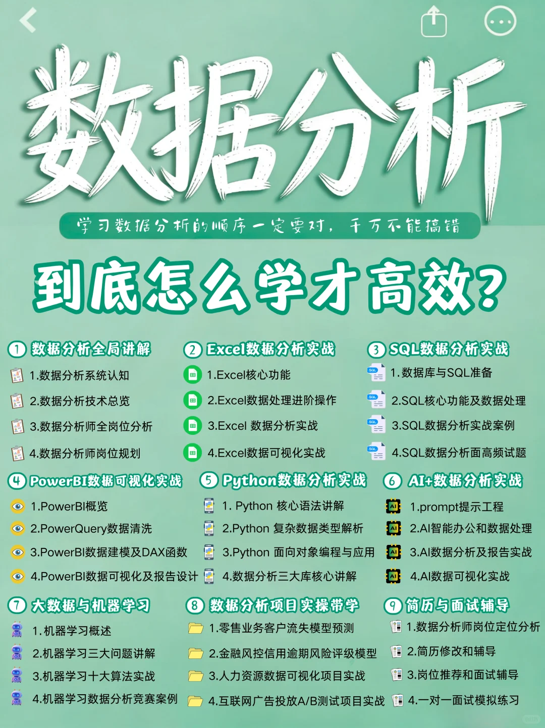 学习路线 | 数据分析到底该怎么学才高效？