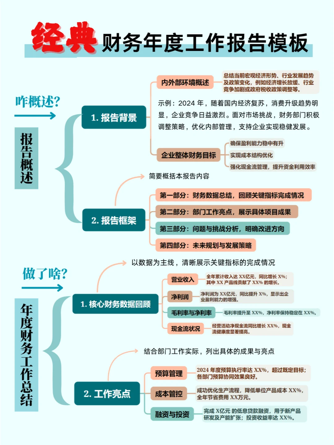 财务干货|年度财务报告模板分享