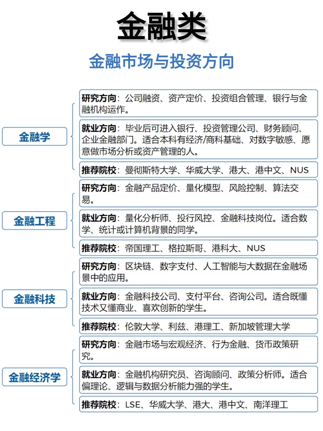 商科专业太多?这一步决定你未来收入