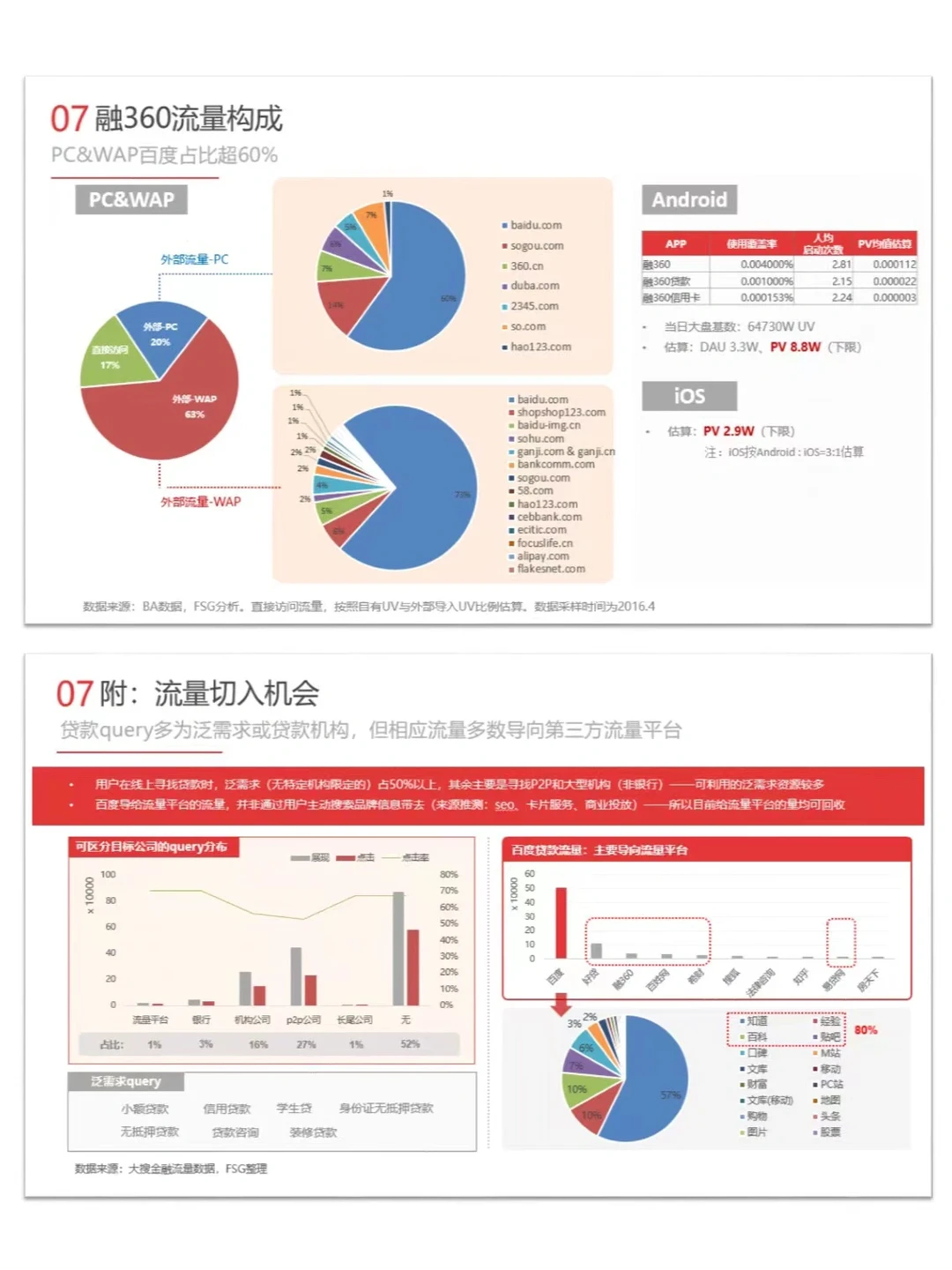 每天投资自己|今天学习5️⃣步竞争对手分析法