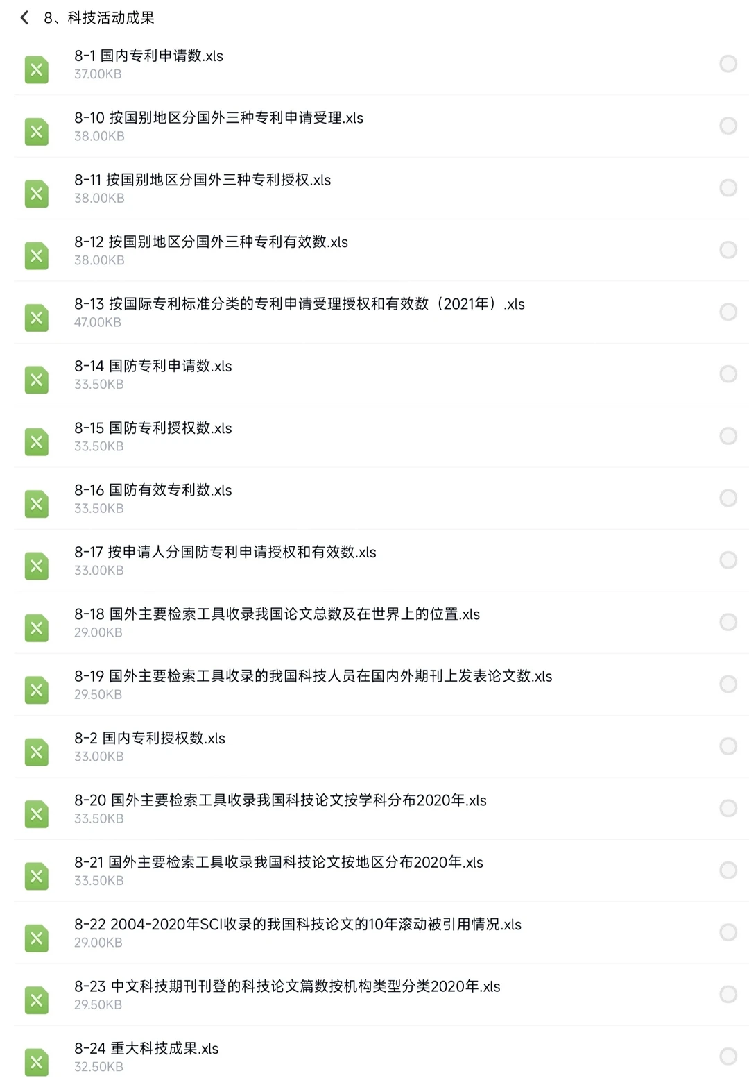 《中国科技统计年鉴》1991——2023年电子版