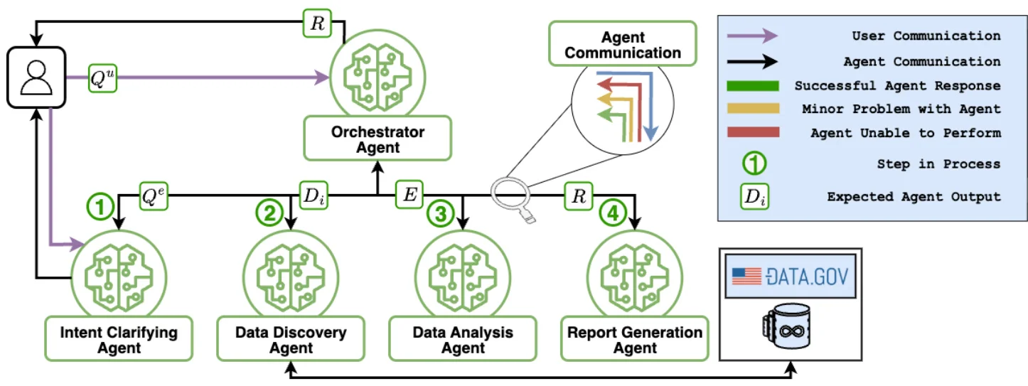 Multi-Agent设计五大原则