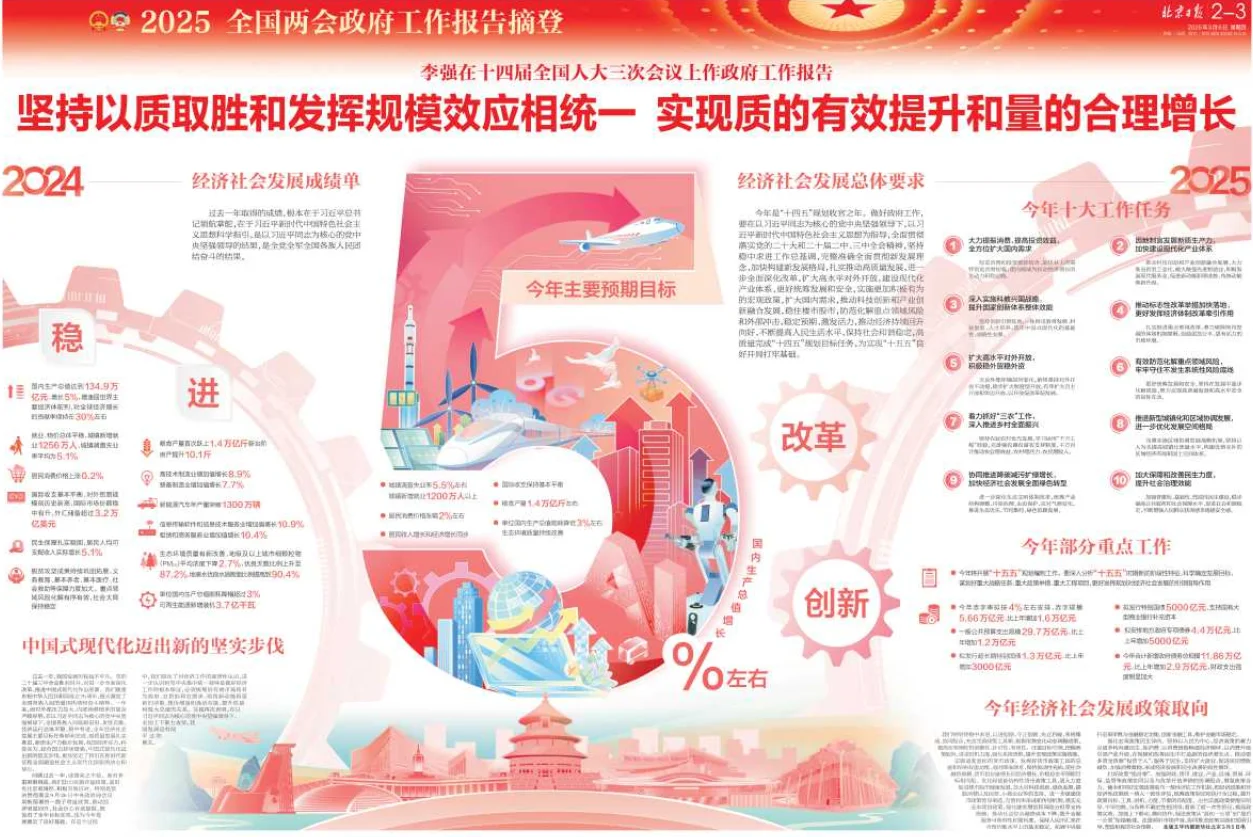聚焦全国两会第五辑