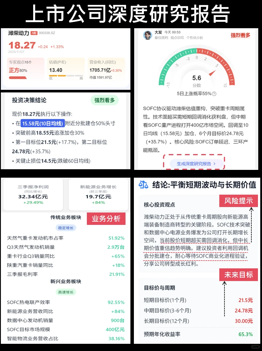 如何用AI为自己的投资组合出谋划策？