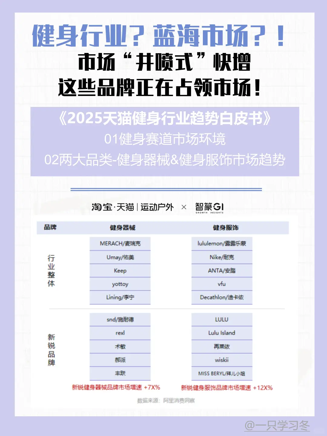 健身行业密码：人群、场景、趋势…弯道超车