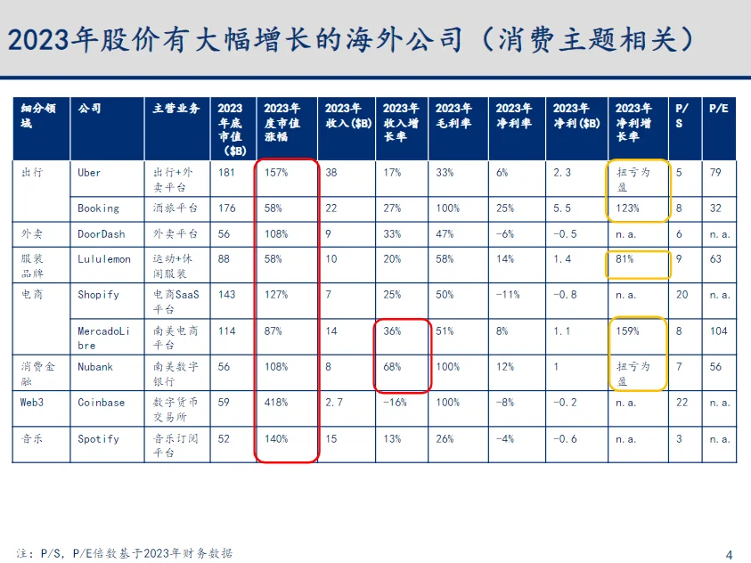 报告|2023-2024年科技行业主要变化趋势