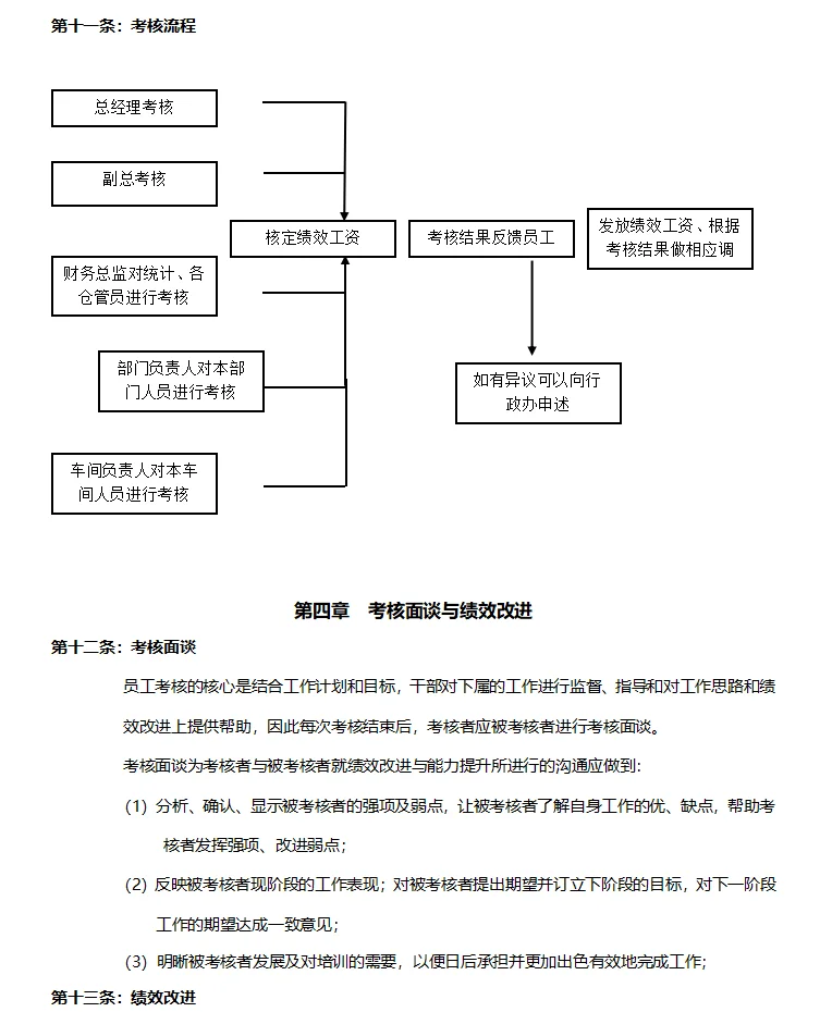 员工绩效考核实施和管理（中小企业）