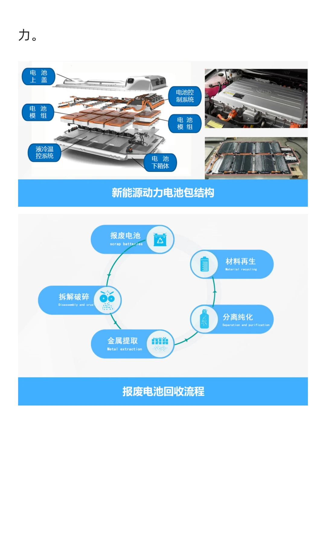 废旧锂电池回收处理技术革新与产业化实践