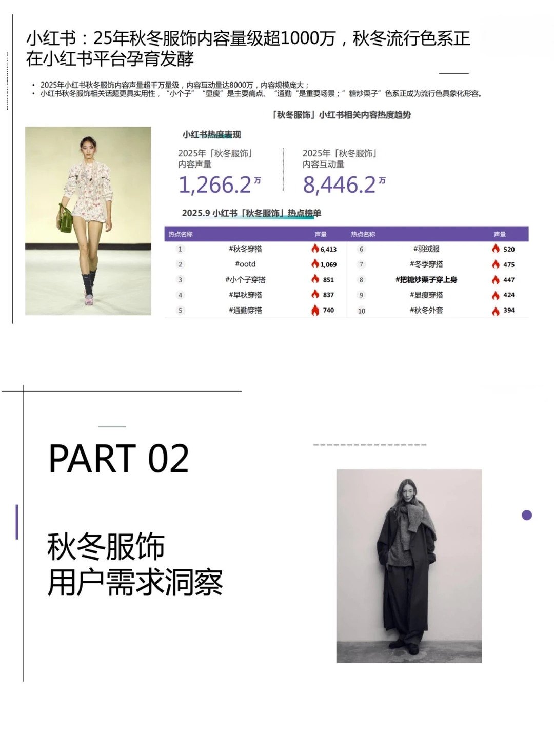 2025秋冬衣橱灵感洞察报告／买手指南