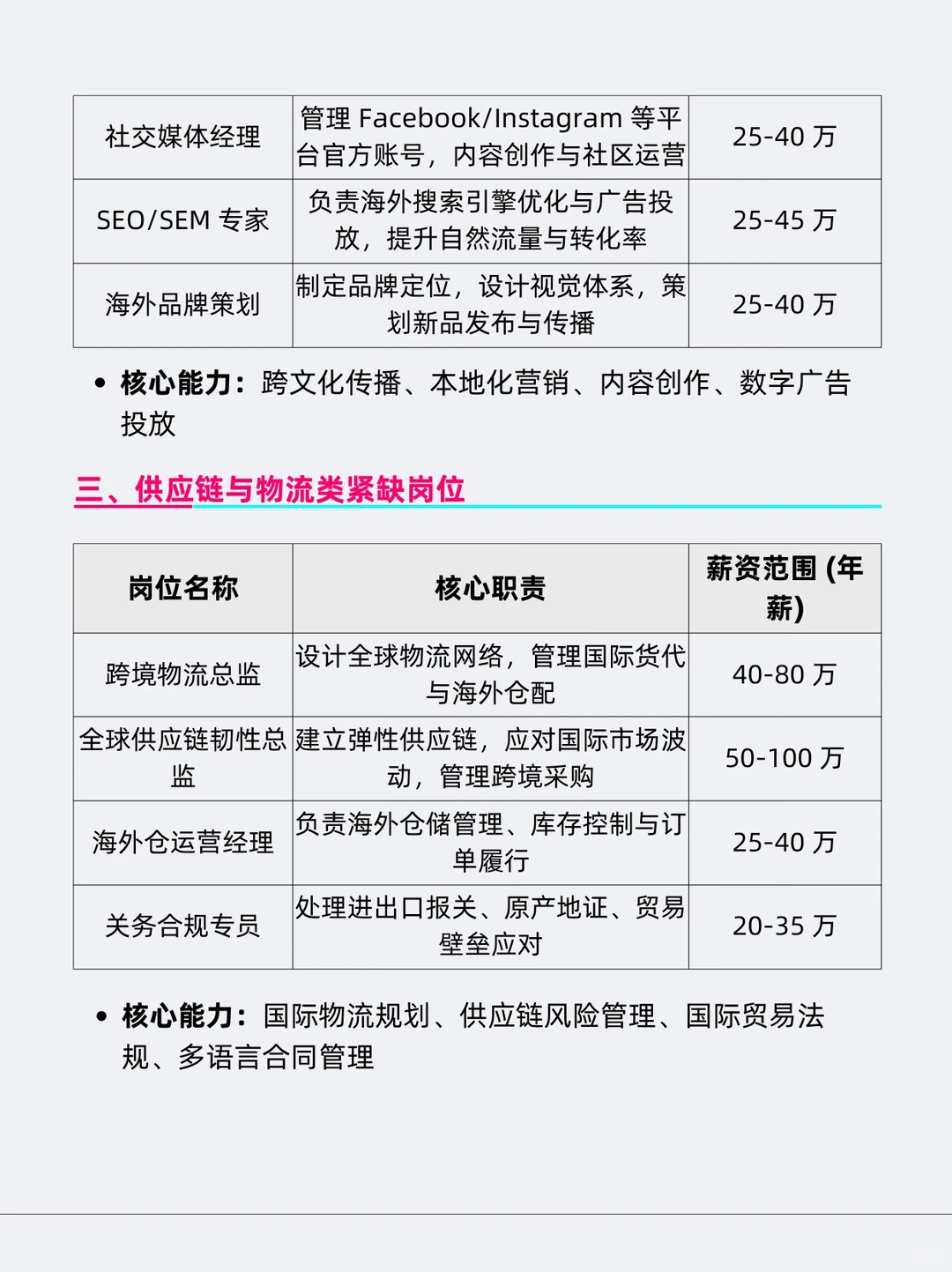 跨境出海热门高薪岗位全解析（求职必看）
