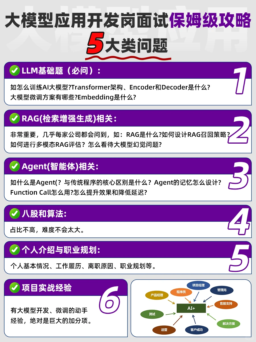 大模型岗位，给普通程序员的时间不多了⏱️
