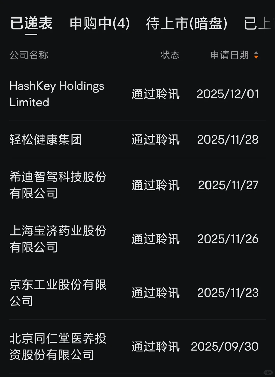 亮点纷呈〡12月及2026年港股热门IPO抢先看