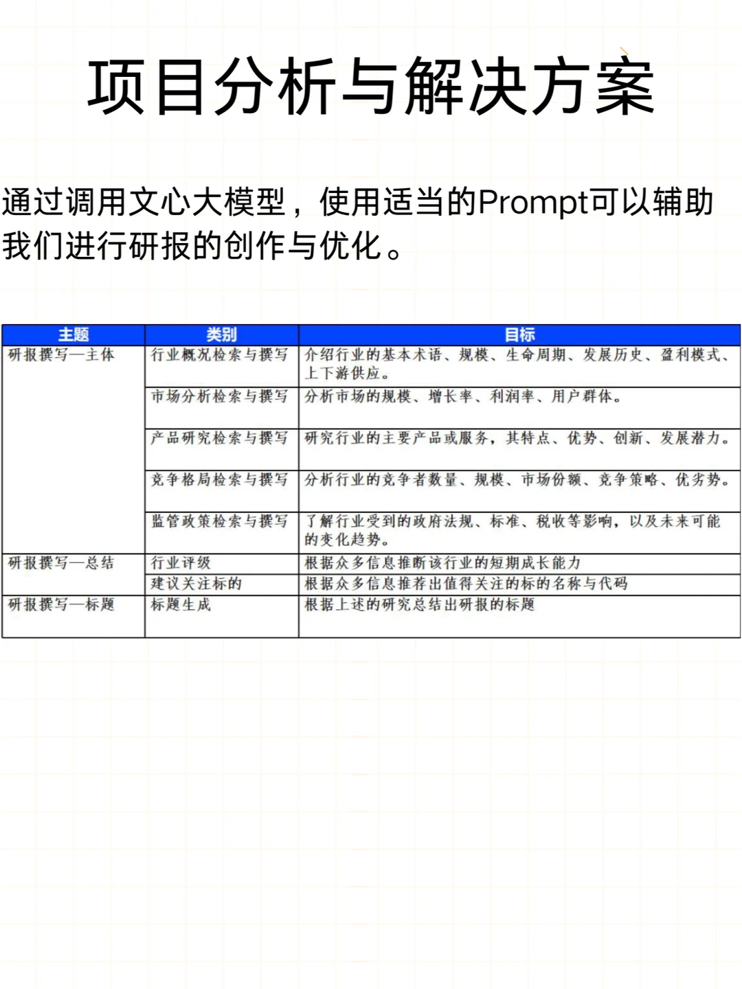 AI助手来袭！一键解锁行业研究报告秘籍?