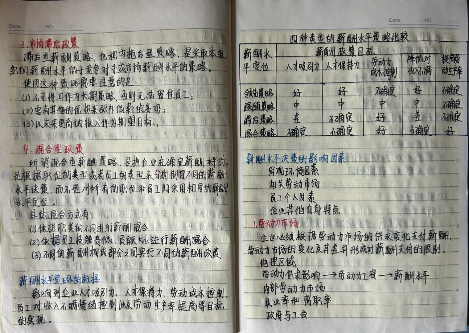 绩效与薪酬设计笔记?学习日常