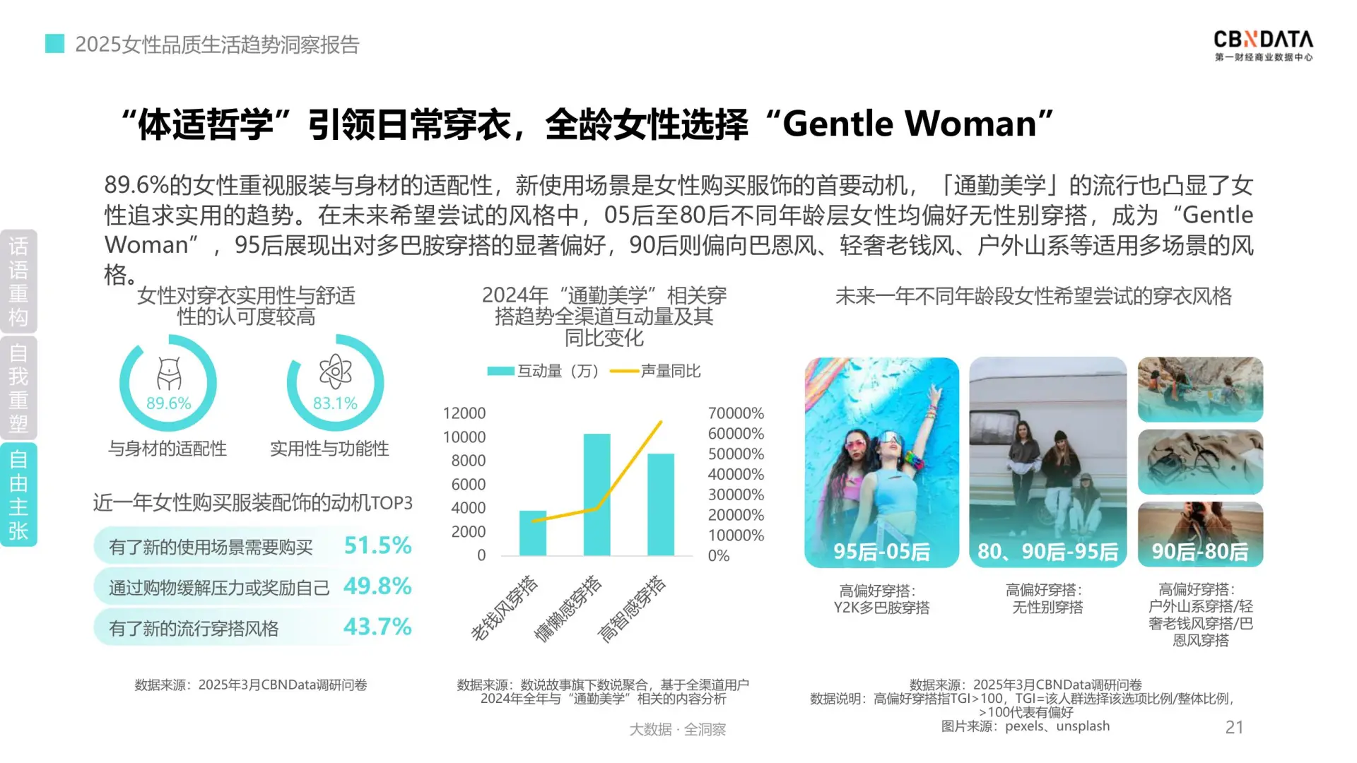 2025女性品质生活消费趋势 她经济崛起❗